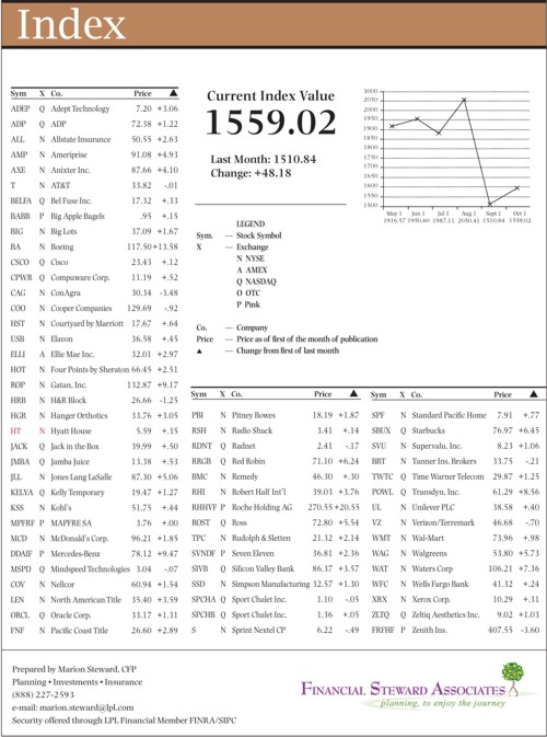 hacienda-index-october-2013.jpg