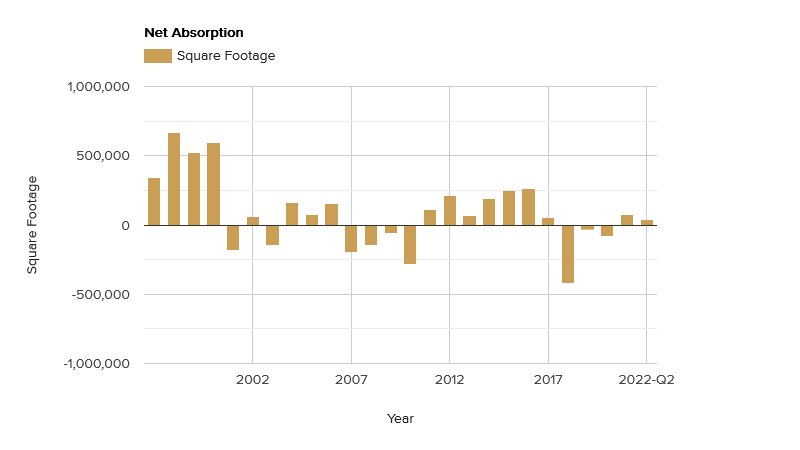 net absorption-september-2022.png