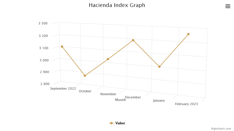 hacienda-index-graph_hc.png