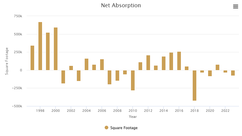 net-absorption-july-2023.png