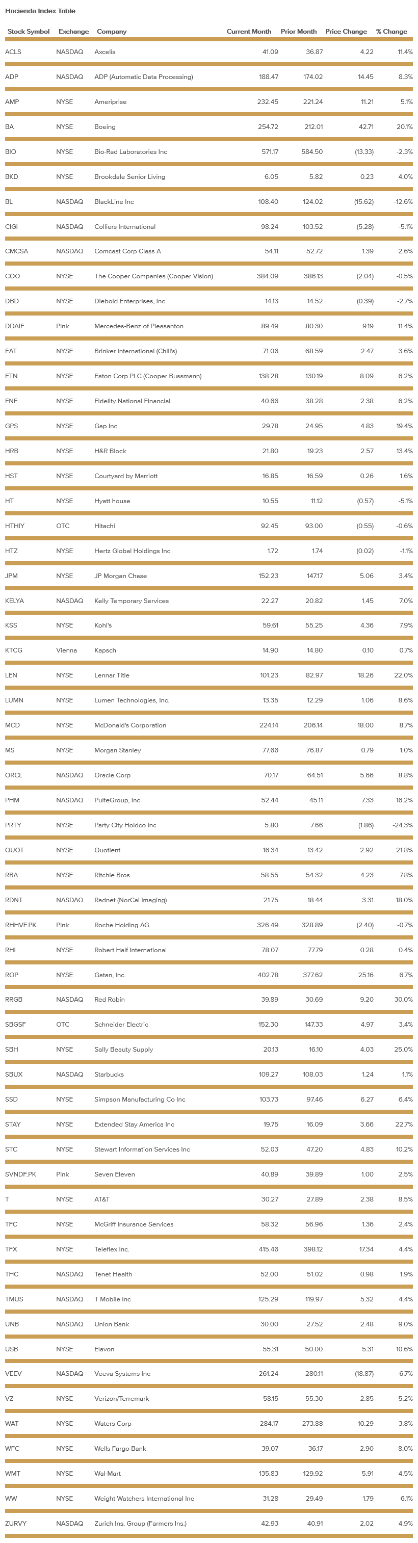 hacienda-index-table-april-2021.png