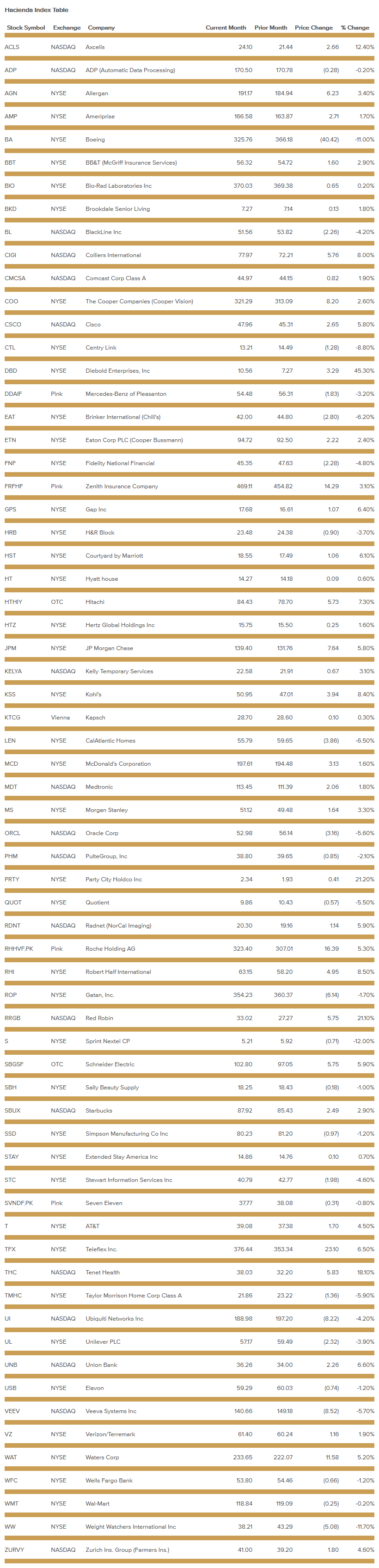 hacienda-index-table-january-2020.png