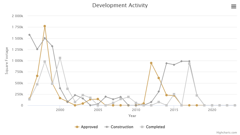 development-activity-april-2024.png