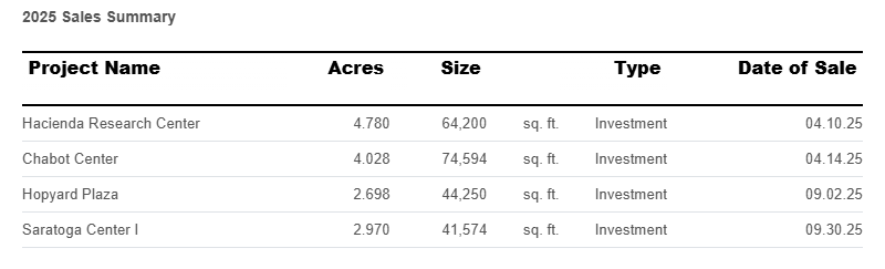 sales-summary-october-2025.png