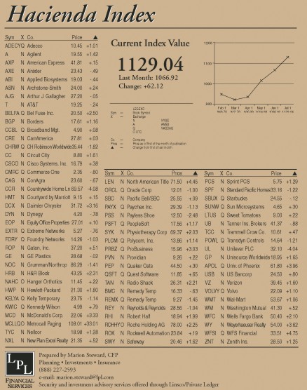 hacienda-index-july-2003.jpg