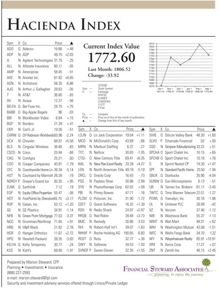 hacienda-index-march-2007.jpg