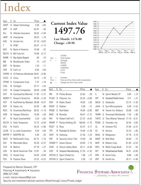 hacienda-index-january-2010.jpg