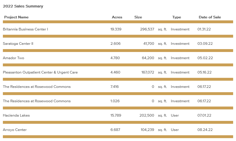 sales_summary-october-2022.png