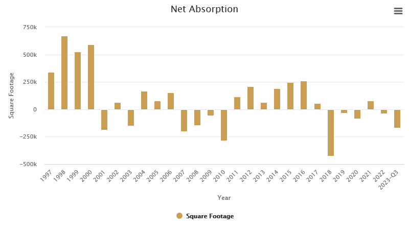 net-absorption-december-2023.png