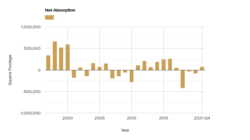 net absorption-january-2022.png