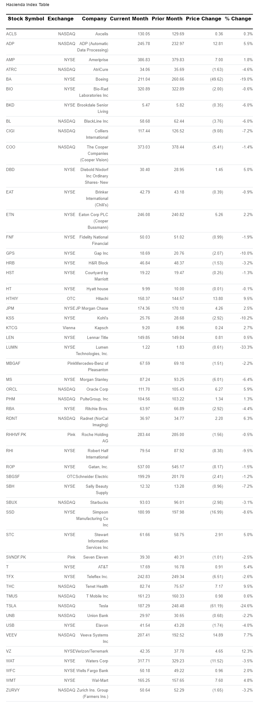 hacienda-index-table-february-2024.png