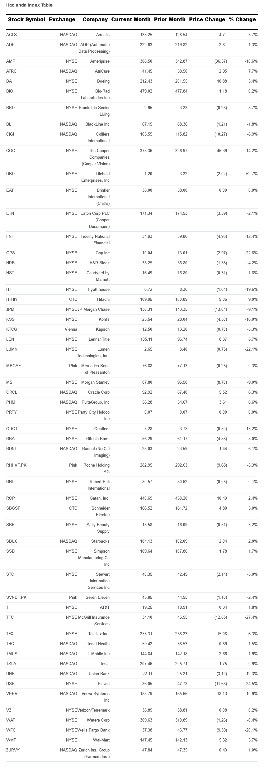 hacienda-index-table-april-2023.png