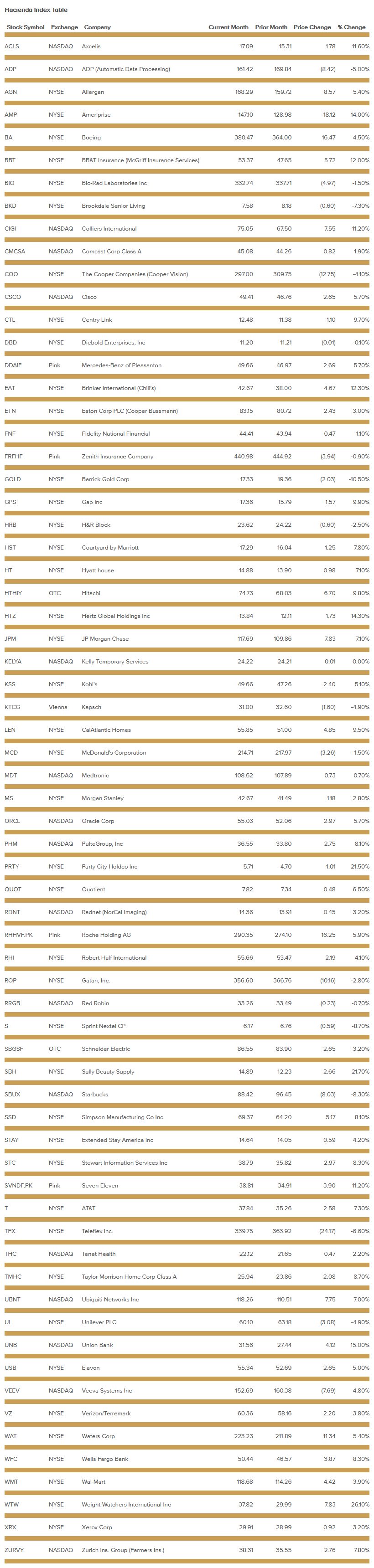 hacienda-index-table-october-2019.png