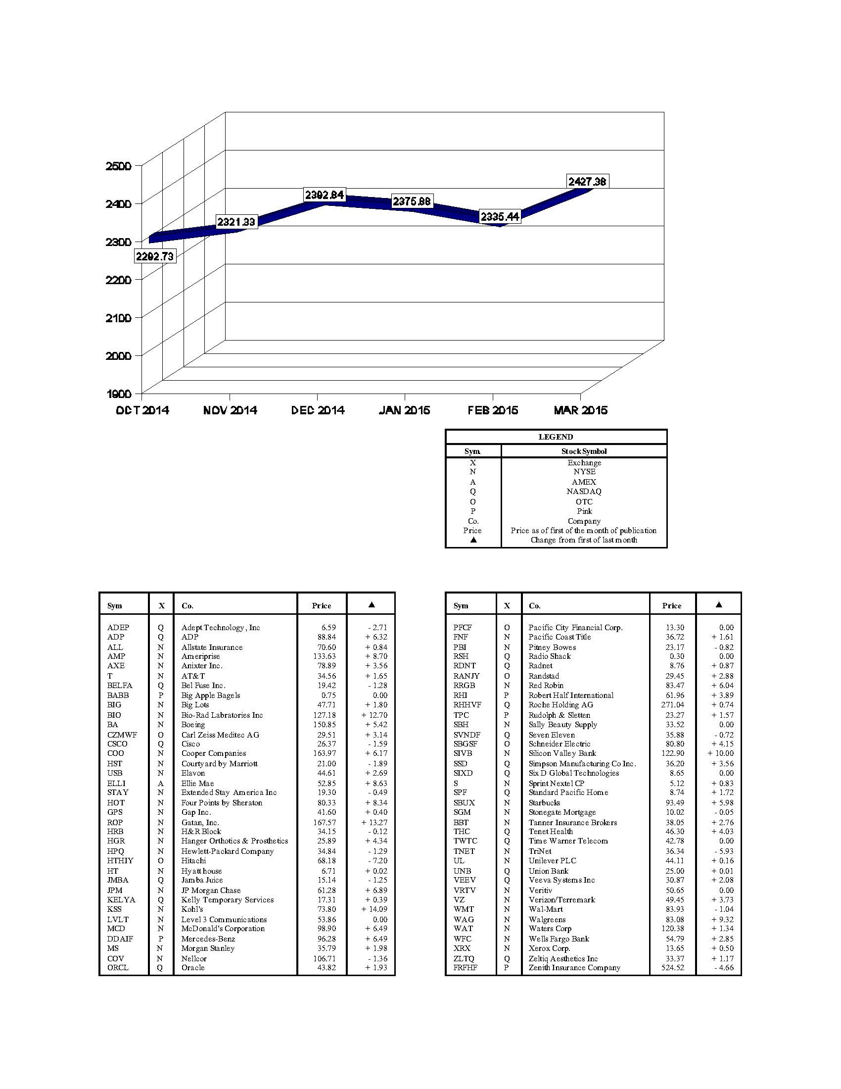 hacienda-index-march-2015.jpg