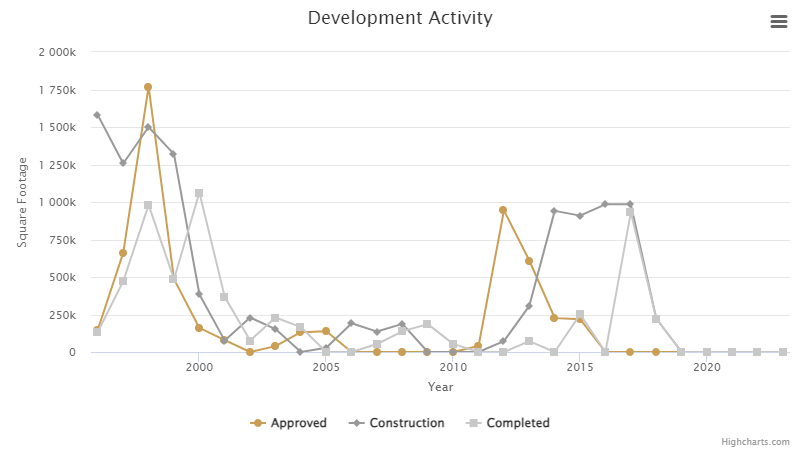 development-activity-february-2024.png