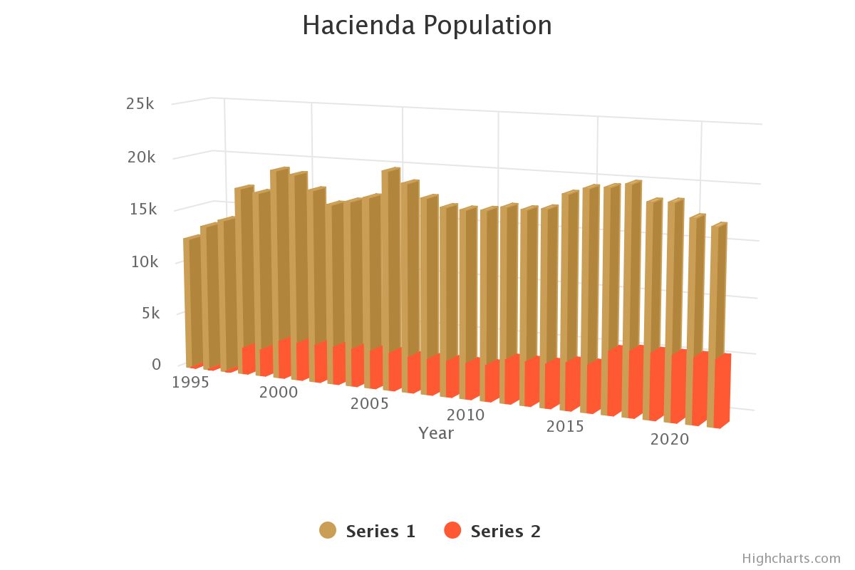 hacienda-population-october-2022.png