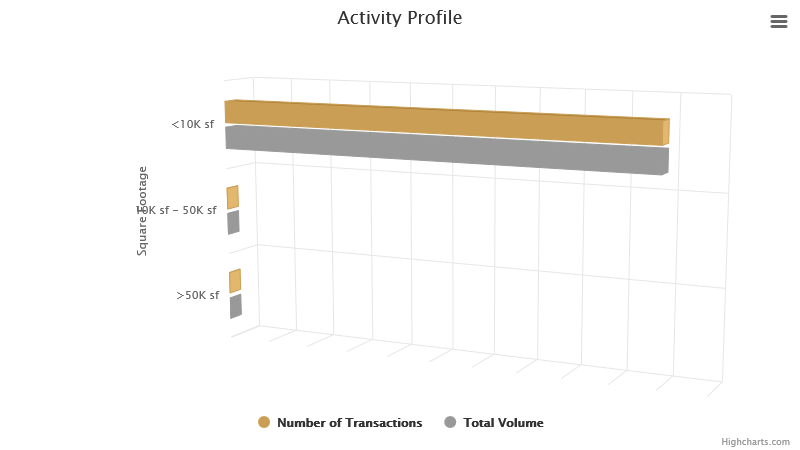 activity-profile-march-2023.png