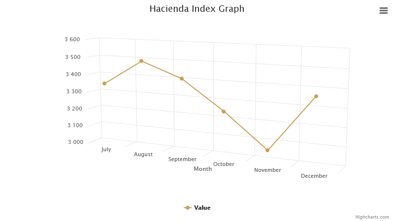 hacienda-index-graph-december-2023.png