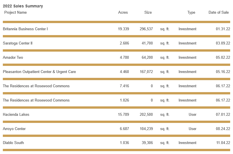 sales-summary-december-2022.png