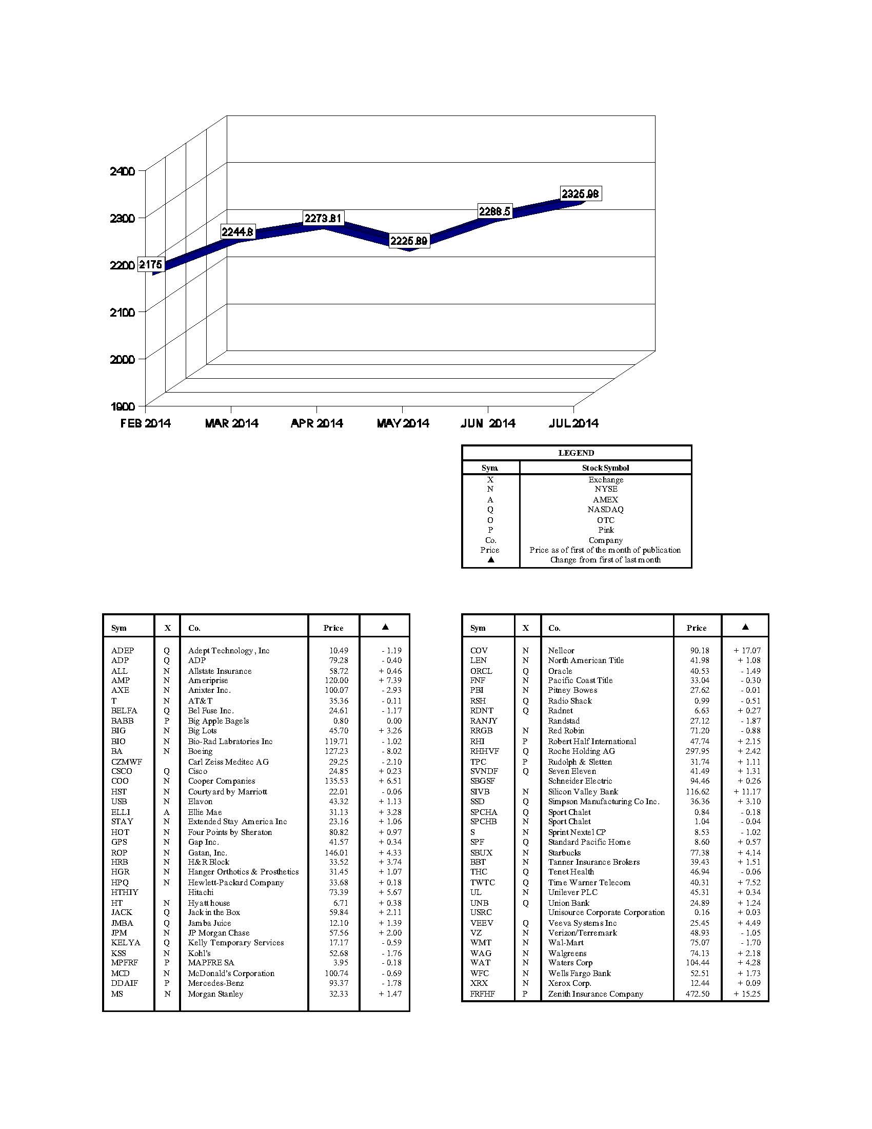 hacienda-index-july-2014.jpg