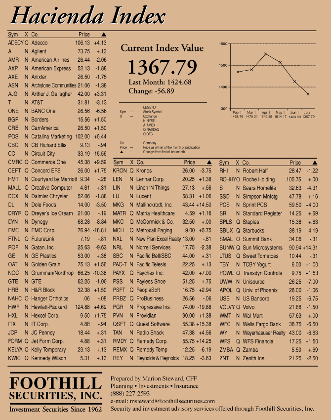 hacienda-index-july-2000.gif