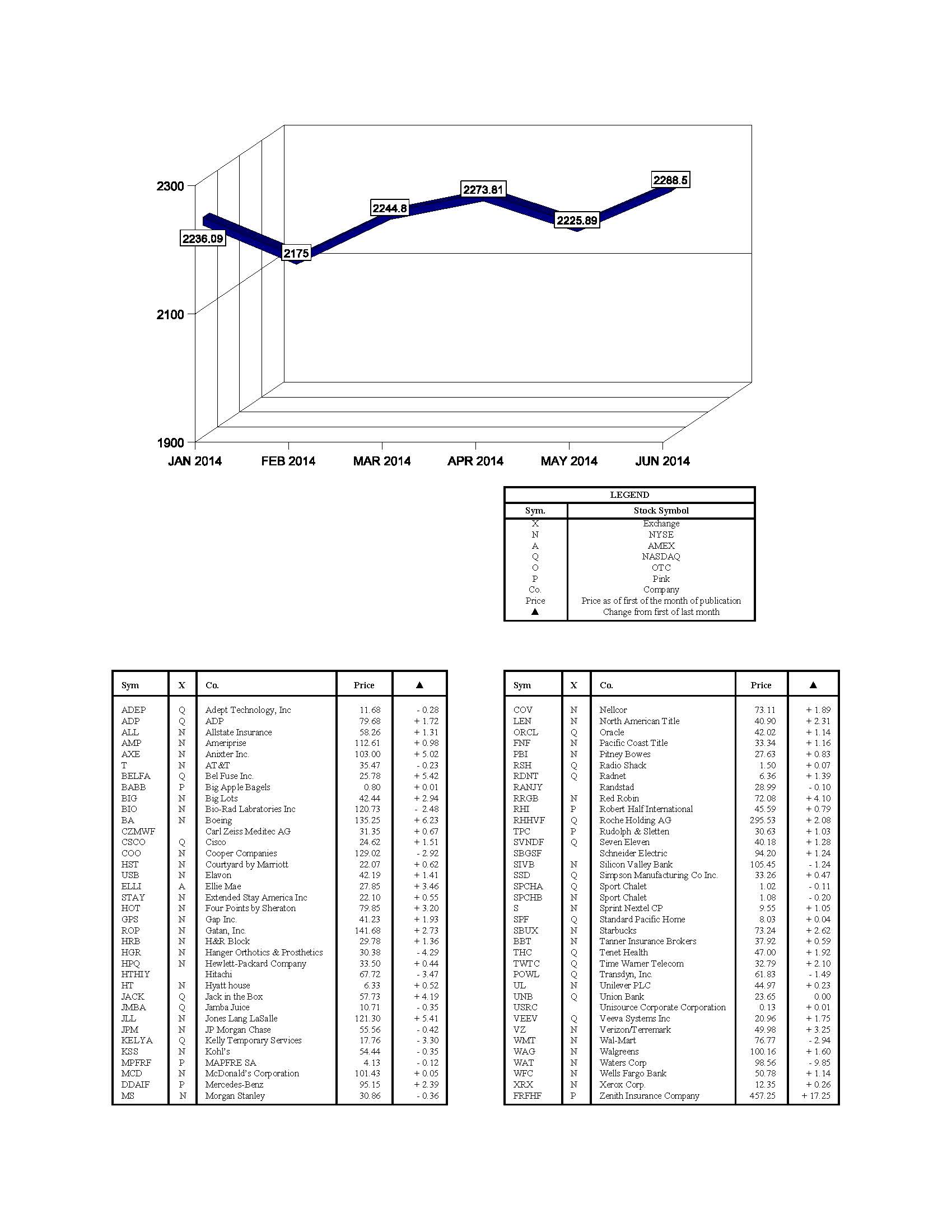 hacienda-index-june-2014.jpg