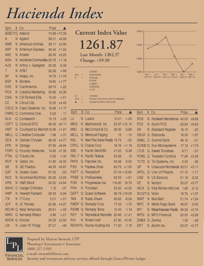 hacienda-index-may-2001.gif
