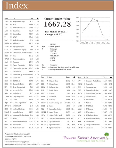 hacienda-index-july-2012.jpg