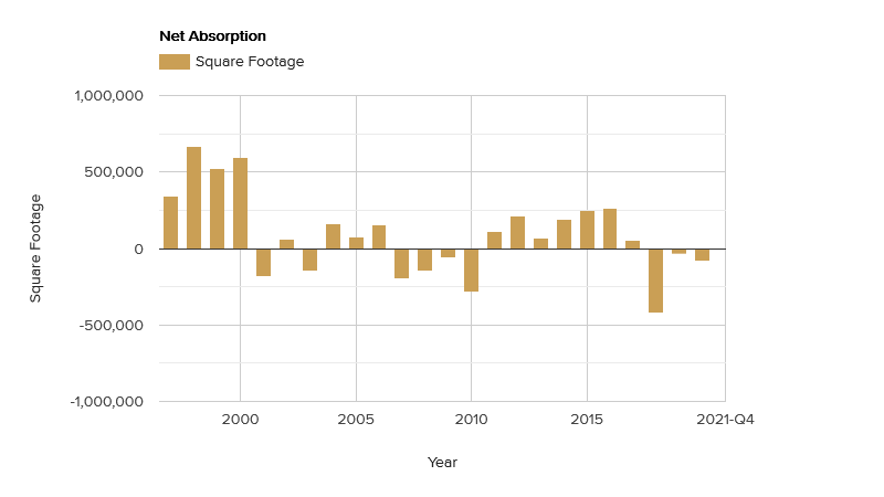 net absorption-february-2022.png