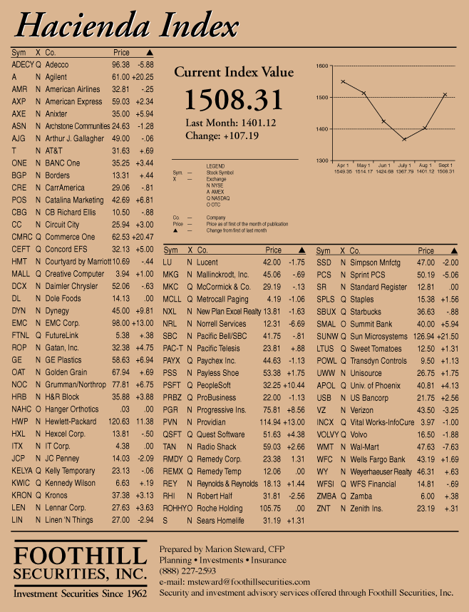 hacienda-index-september-2000.gif