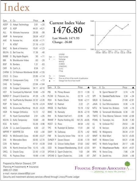 hacienda-index-december-2009.jpg