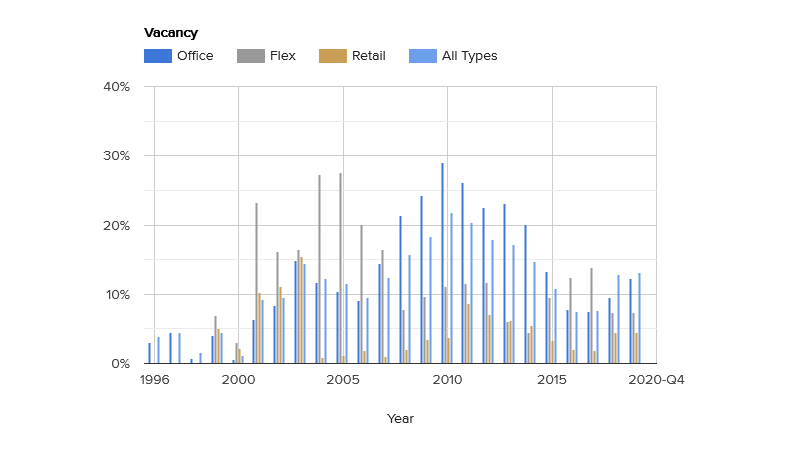 vacancy-february-2021.png