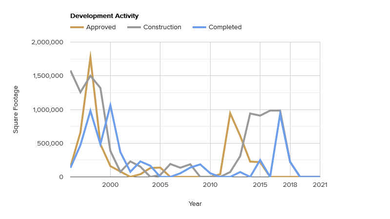 development activity-april-2022.png