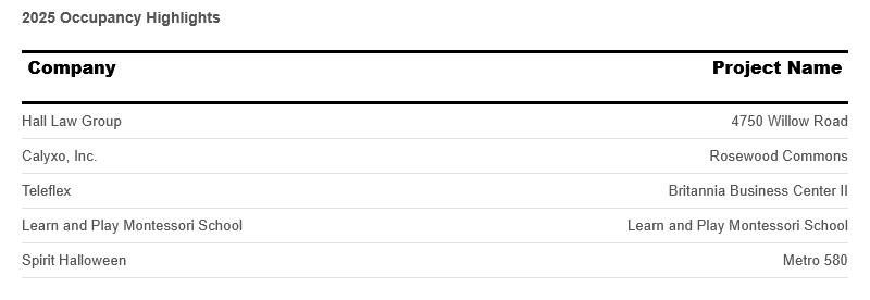 occupancy-highlights-september-2025.png