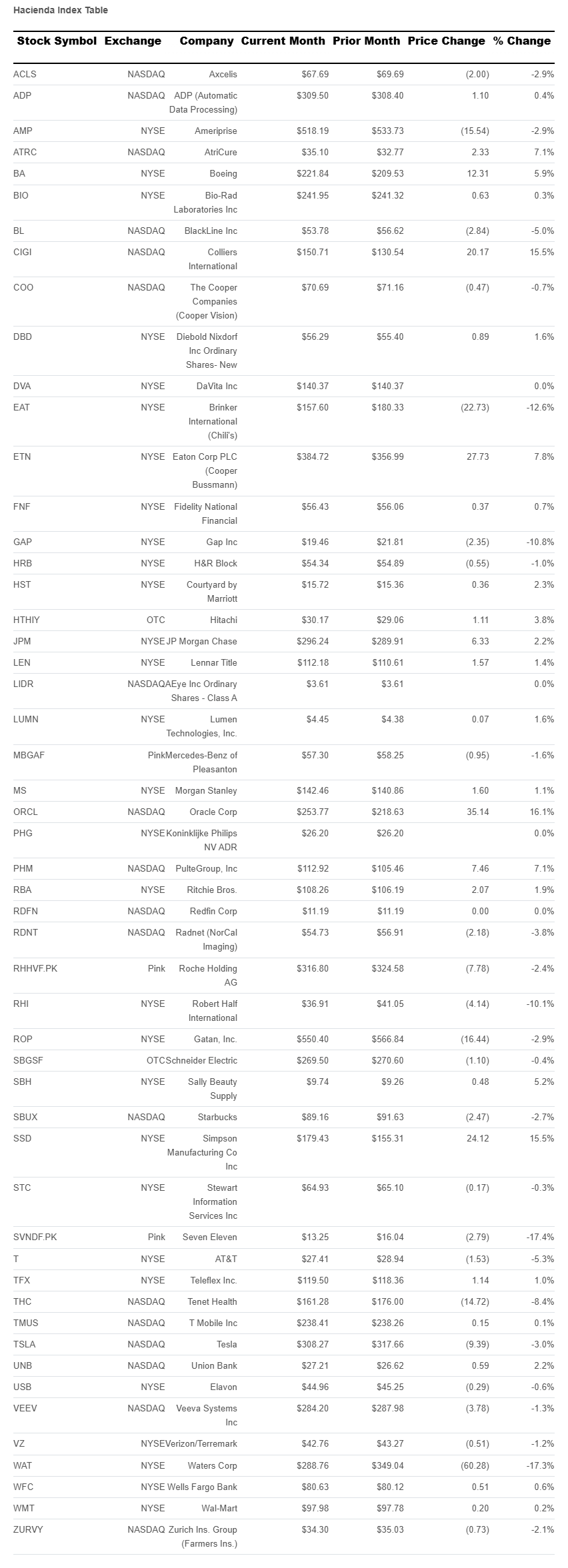 hacienda-index-table-august-2025.png