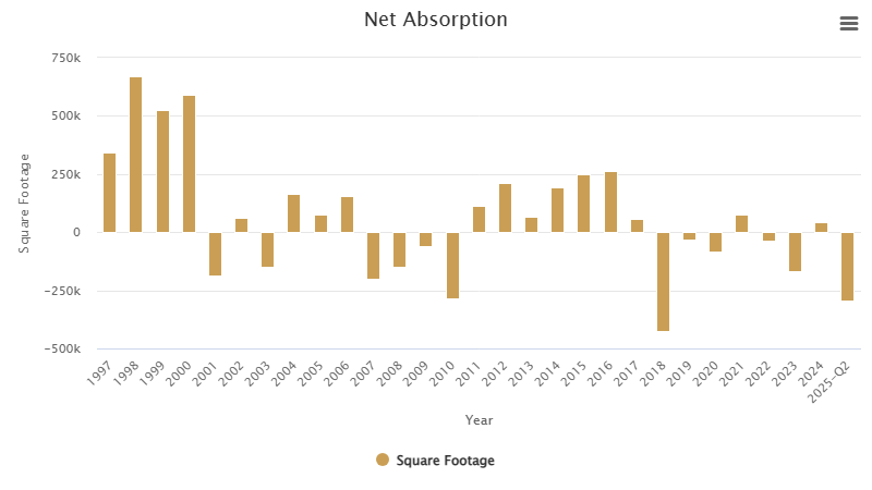 net-absorption-august-2025.png