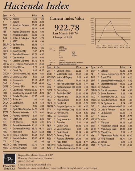 hacienda-index-march-2003.jpg