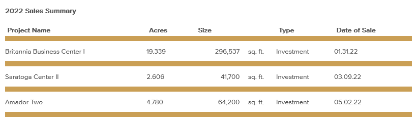 sales summary-may-2022.png