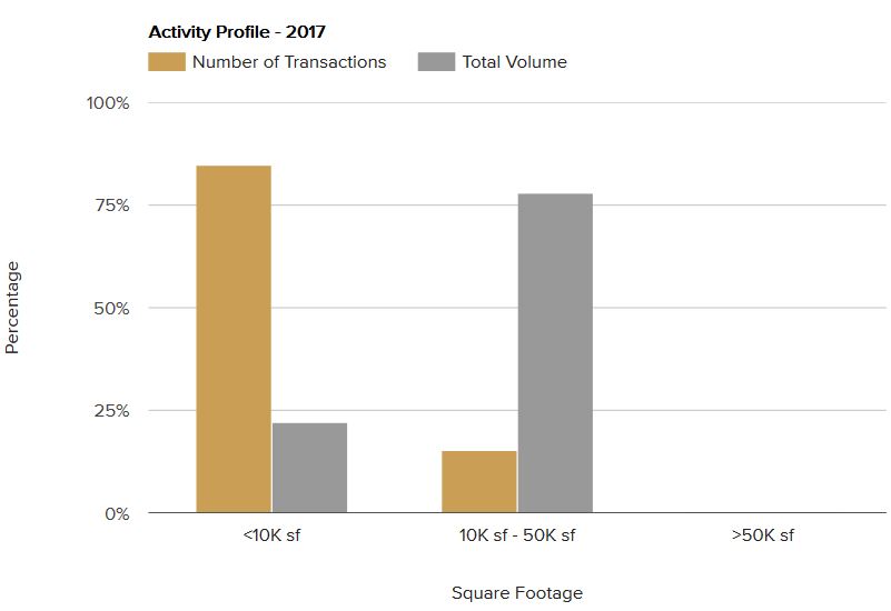 activity-profile-may-2017.jpg