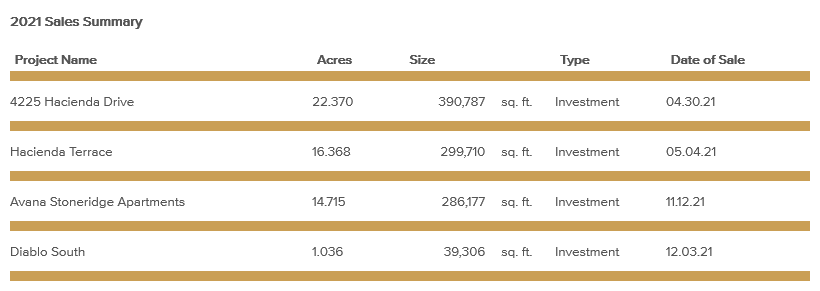 sales summary-january-2022.png