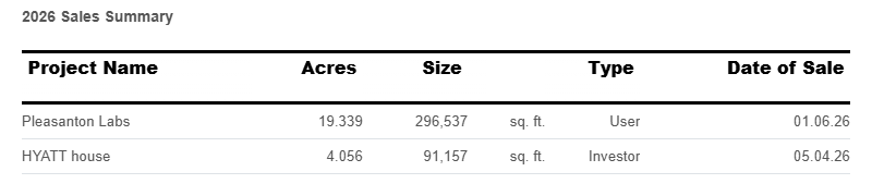 sales-summary-august-2026.png