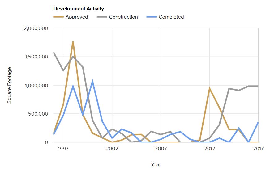 development-activity-july-2017.jpg