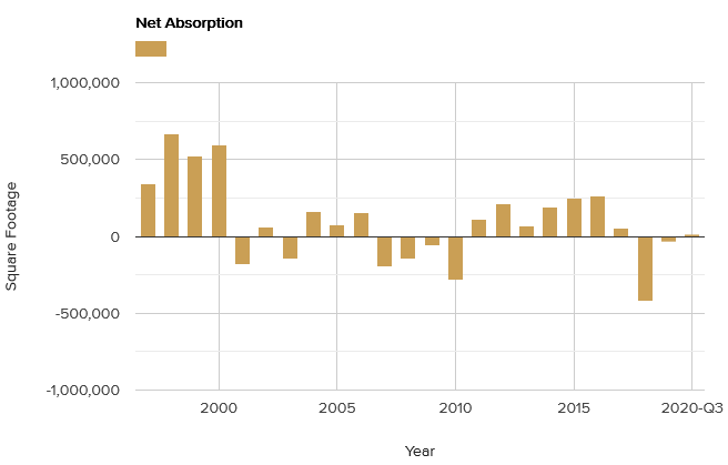 net-absorption-october-2020.png