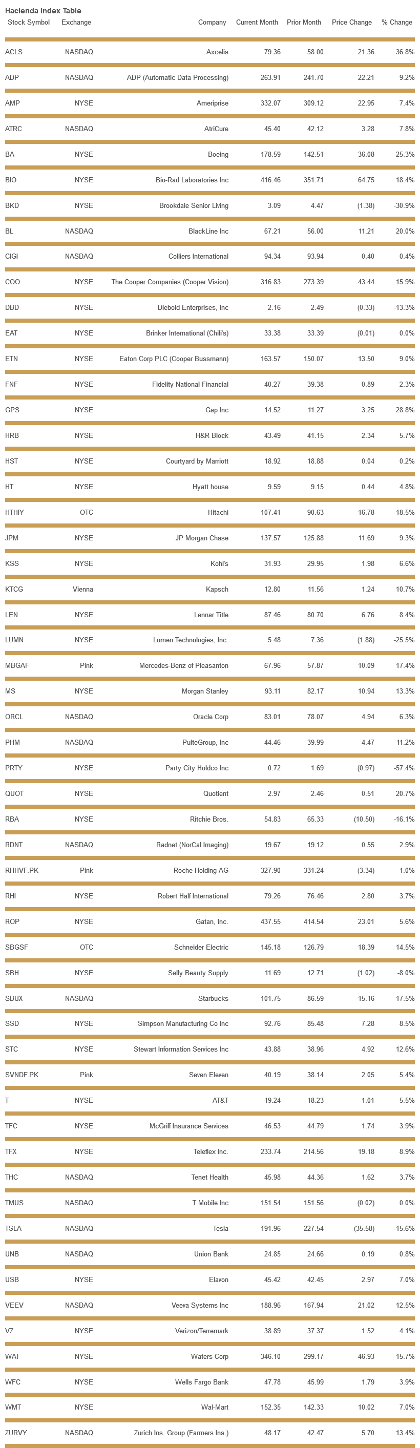 hacienda-index-table-december-2022.png.png