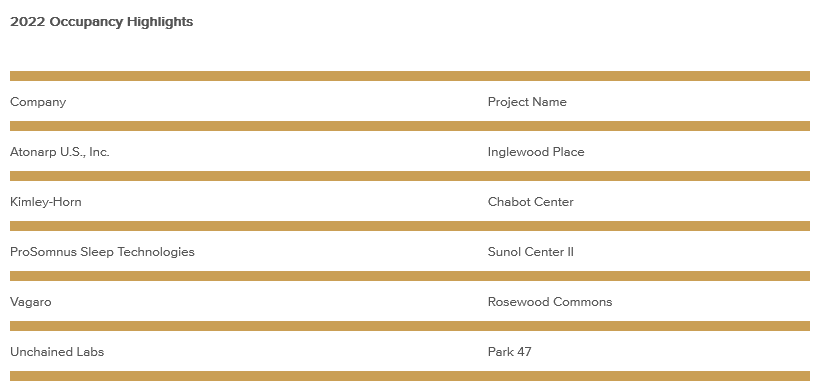 occupancy highlights-september-2022.png