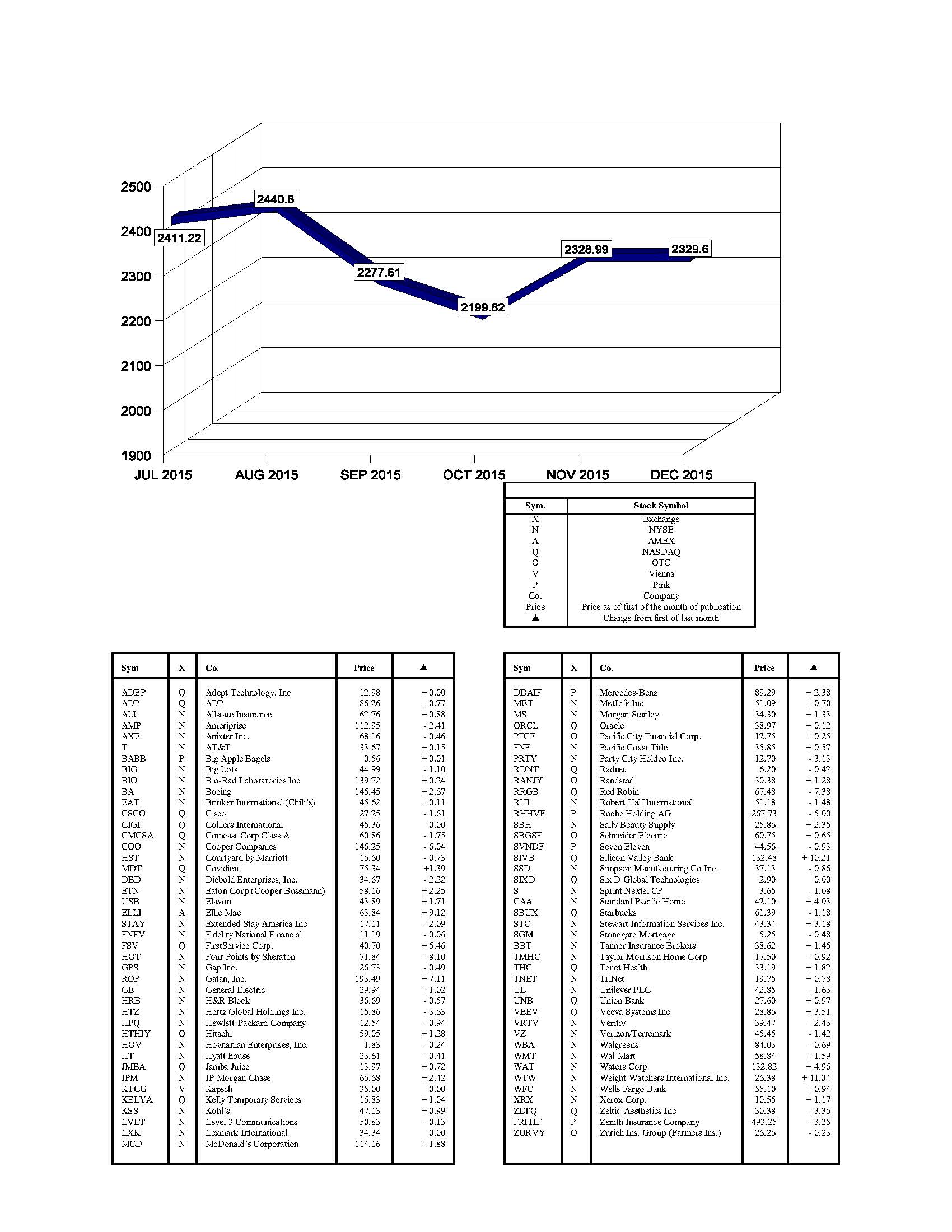 hacienda-index-december-2015.jpg