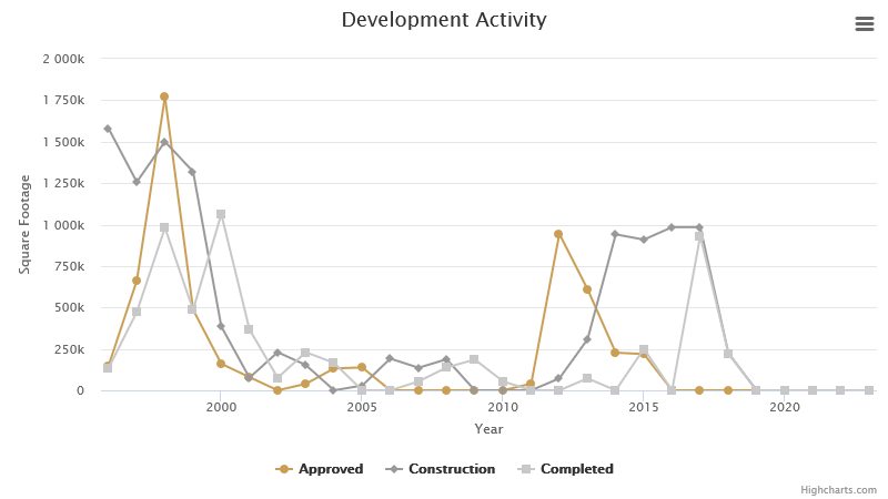 development-activity-january-2024.png