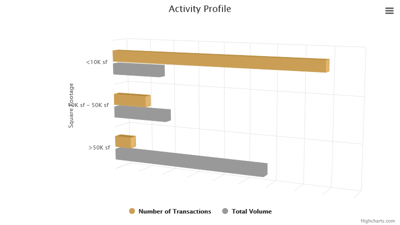 activity-profile-december-2022.png