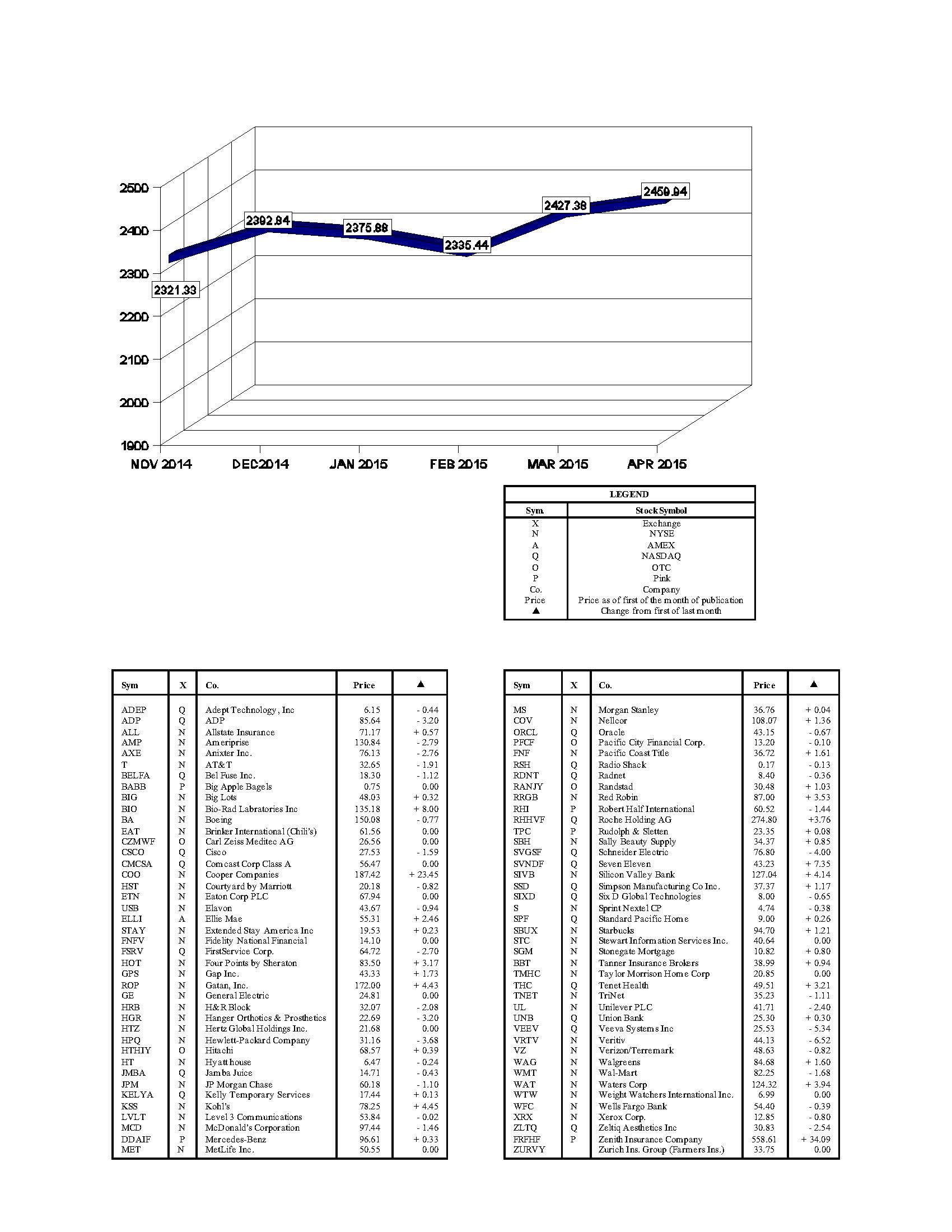 hacienda-index-april-2015.jpg