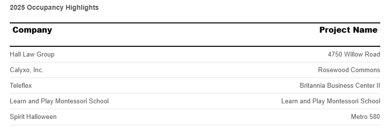 occupancy-highlights-august-2025.png